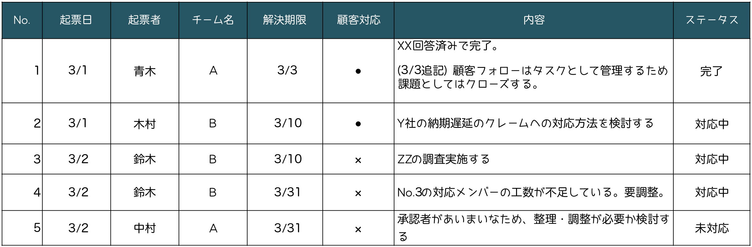 できる新人のエクセル一覧表の作り方 これだけは学べ ４ステップ