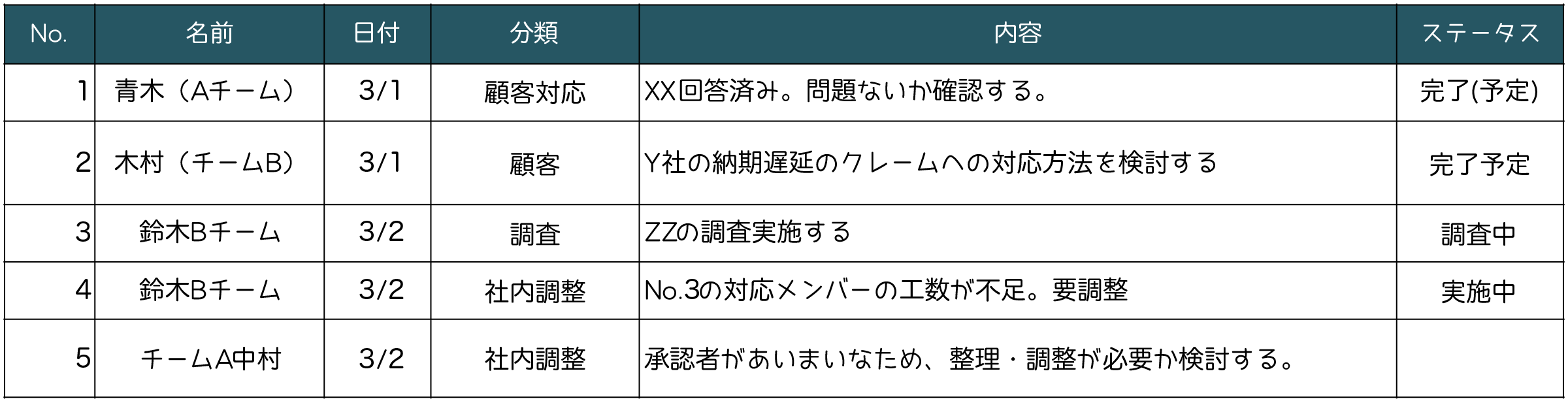 エクセルサンプル修正前