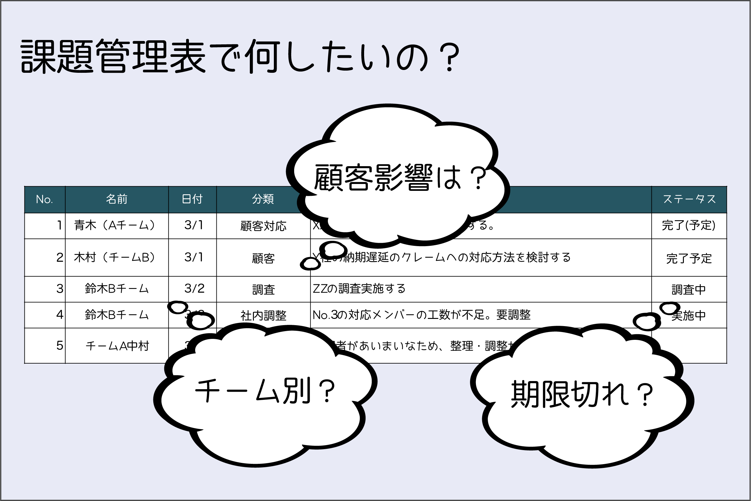 エクセル課題管理表で何を管理したいか？