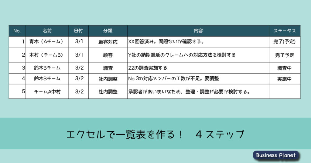 できる新人のエクセル一覧表の作り方 これだけは学べ ４ステップ